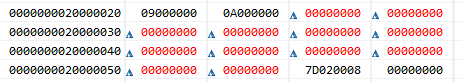 bss Initialization