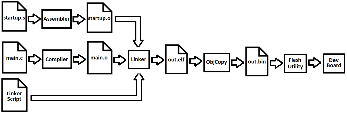 Building Source