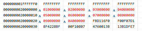 Data Section Initialization