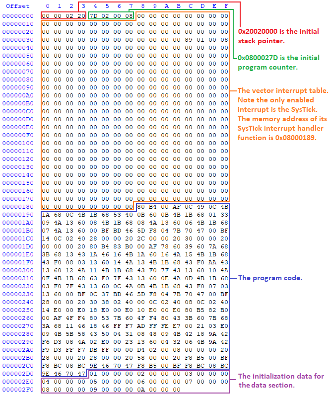 Hex View of Bin File