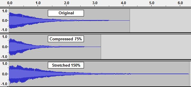 Piano Waveform Stretched and Compressed